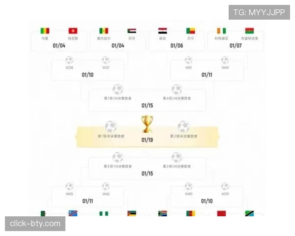 2026世界杯48支球队12个小组如何分组以及晋级规则详解