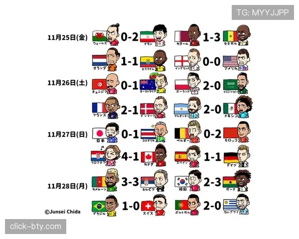世界杯美国队D组晋级形势最新分析